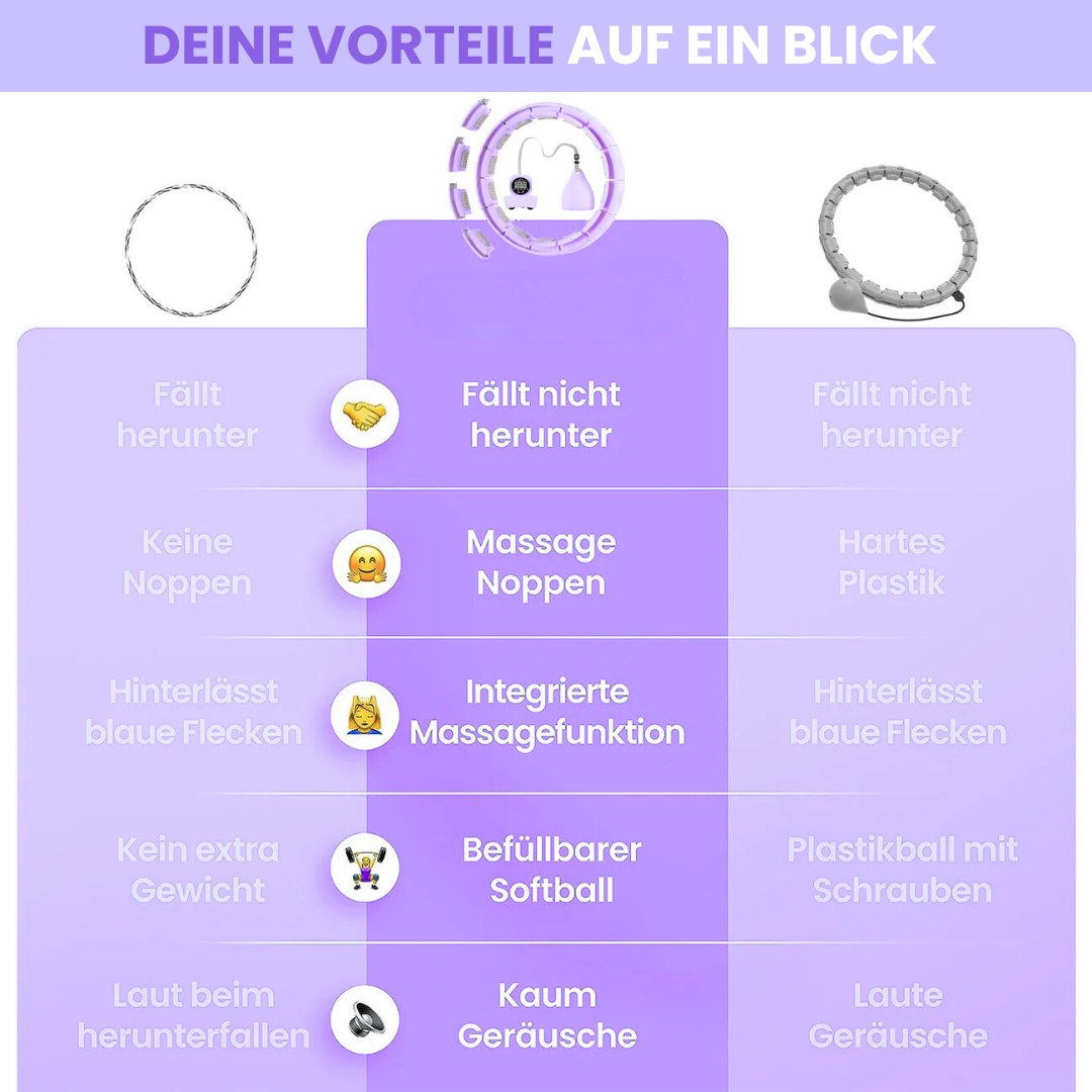 Hoppella Pro | WENIGER FETT IN NUR 30 TAGEN